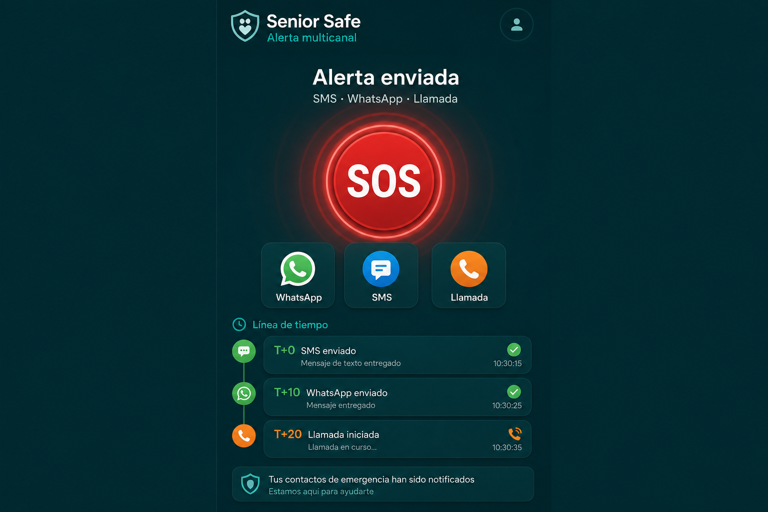 Pantalla de alerta multicanal SMS, WhatsApp y llamada